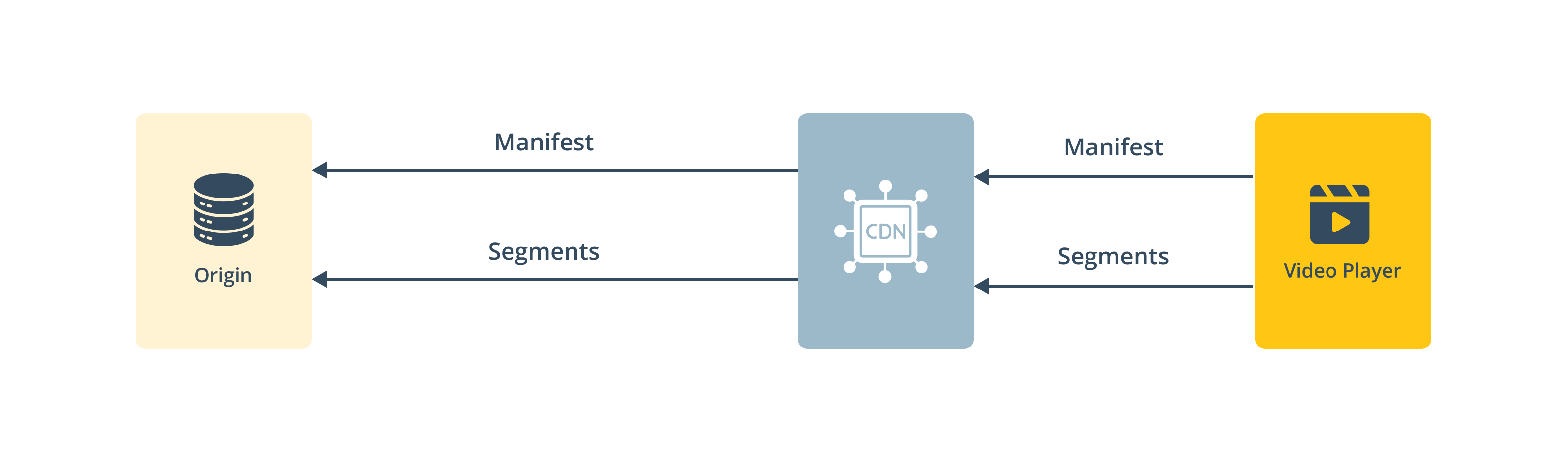 Video workflow before